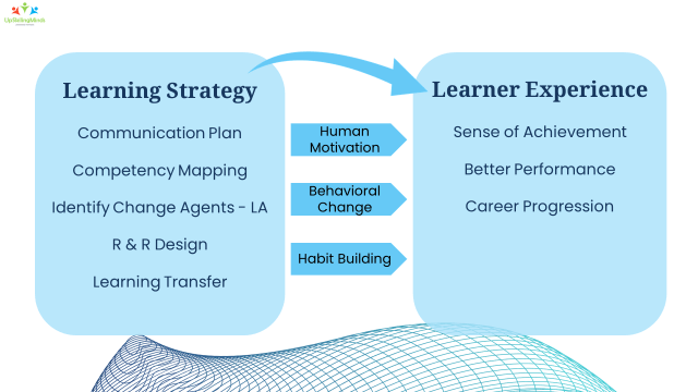 Learning Strategy - Upskill Training
