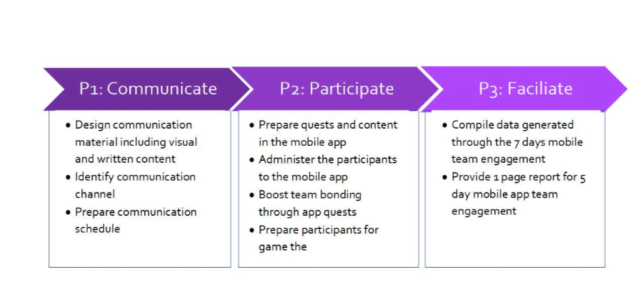 Gamification - Upskill Training